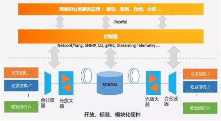 看不见的“网” 一文读懂阿里云基础设施网络