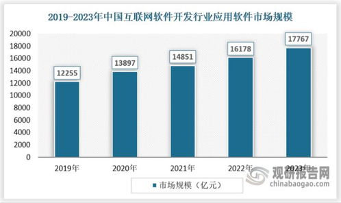 新兴技术带来新增长点 技术创新我国互联网软件开发行业发展核心