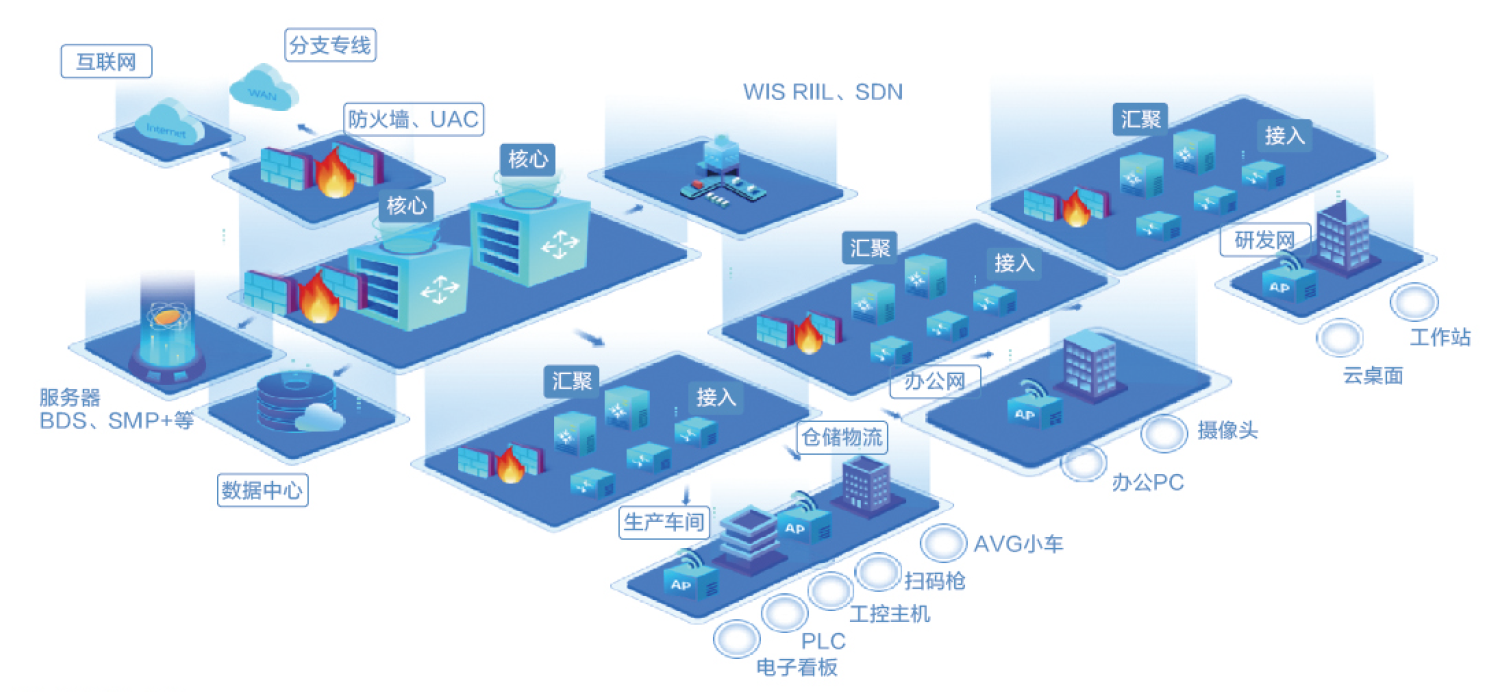 c企业智慧园区网络解决方案,通过wi-fi6,工业无线零漫游覆盖,5g技术