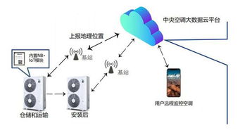 布局物联网 海信中央空调打造智慧空气解决方案